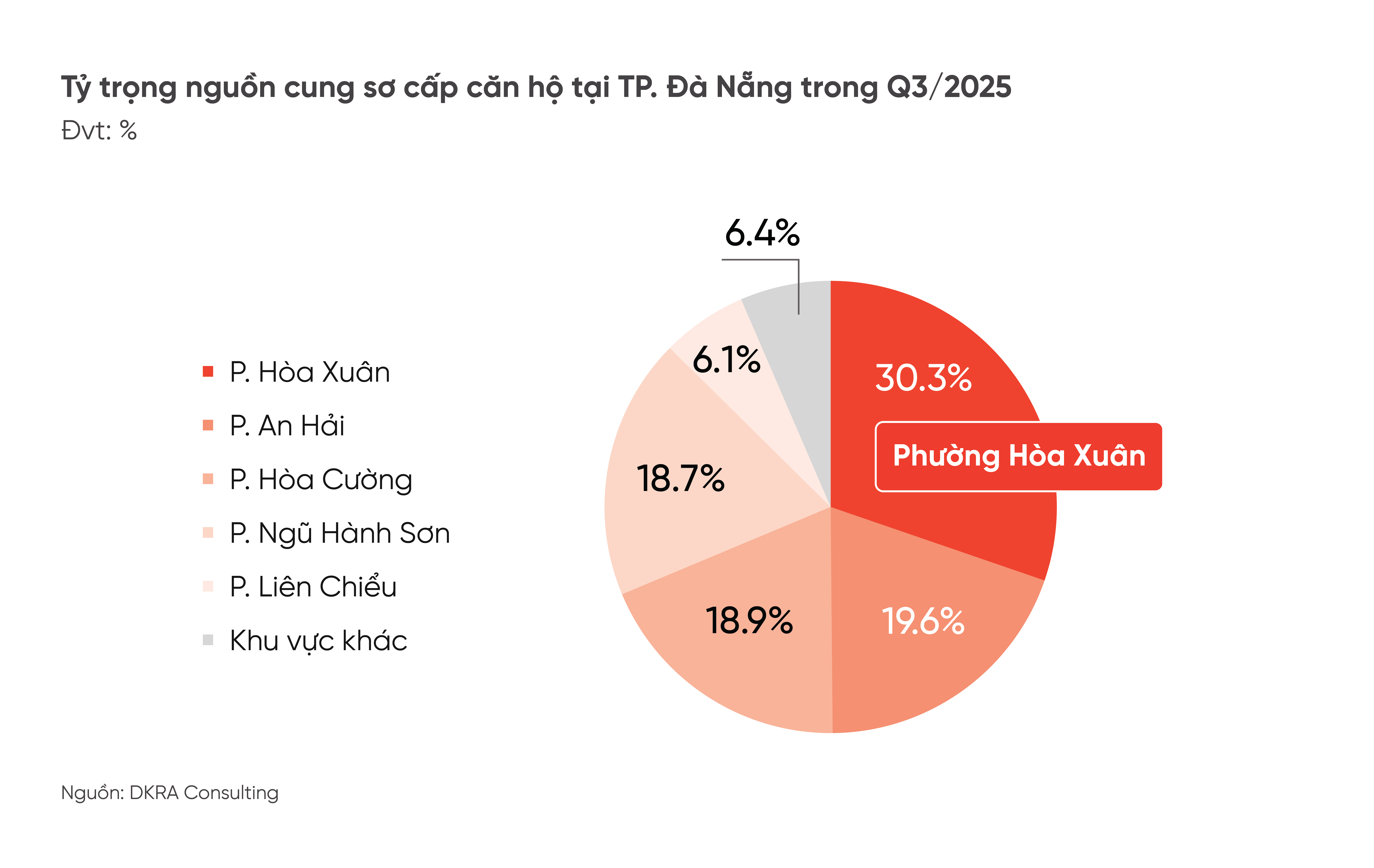 BÁO CÁO THỊ TRƯỜNG BẤT ĐỘNG SẢN NHÀ Ở TP. ĐÀ NẴNG QUÝ 3/2025
