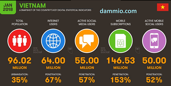Livestream – ngành công nghiệp “khổng lồ” trị giá chục triệu USD của Việt Nam