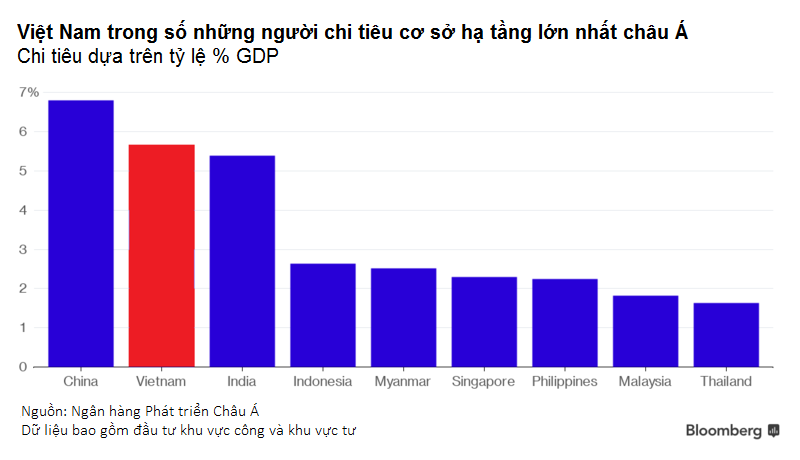 XU HƯỚNG DỊCH CHUYỂN SẢN XUẤT TỪ TRUNG QUỐC SANG  CÁC NƯỚC ĐÔNG NAM Á NHỮNG LỢI ÍCH CHO BẤT ĐỘNG SẢN CÔNG NGHIỆP VIỆT NAM