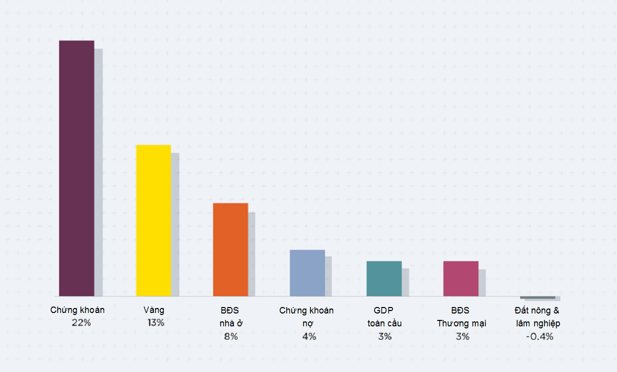 TRÊN CON ĐƯỜNG ĐI TÌM KÊNH ĐẦU TƯ BĐS TIỀM NĂNG