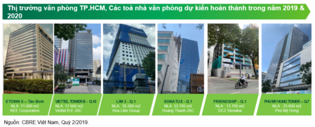 CBRE CÔNG BỐ TIÊU ĐIỂM QUÝ 2/2019 THỊ TRƯỜNG BẤT ĐỘNG SẢN TP. HỒ CHÍ MINH