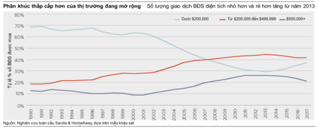 BĐS NGHỈ DƯỠNG KHÔNG CÒN CHỈ LÀ SẢN PHẨM THƯỢNG LƯU