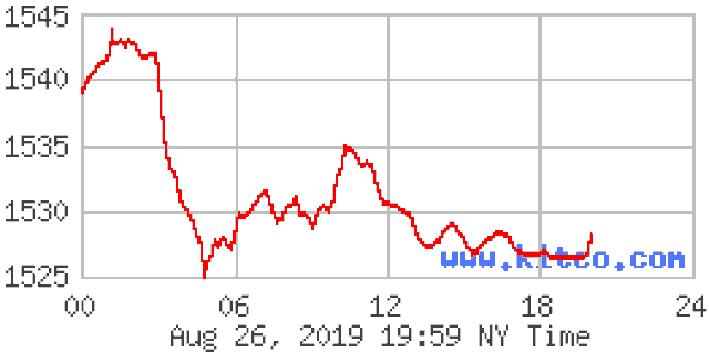 Thương chiến Mỹ-Trung hạ nhiệt, giá vàng rơi khỏi đỉnh 43 triệu đồng/lượng