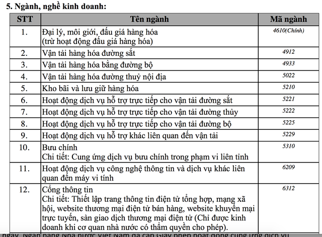 Ông Phạm Nhật Vượng không ngừng gây bất ngờ: Lập công ty môi giới hơn 3.000 tỷ đồng