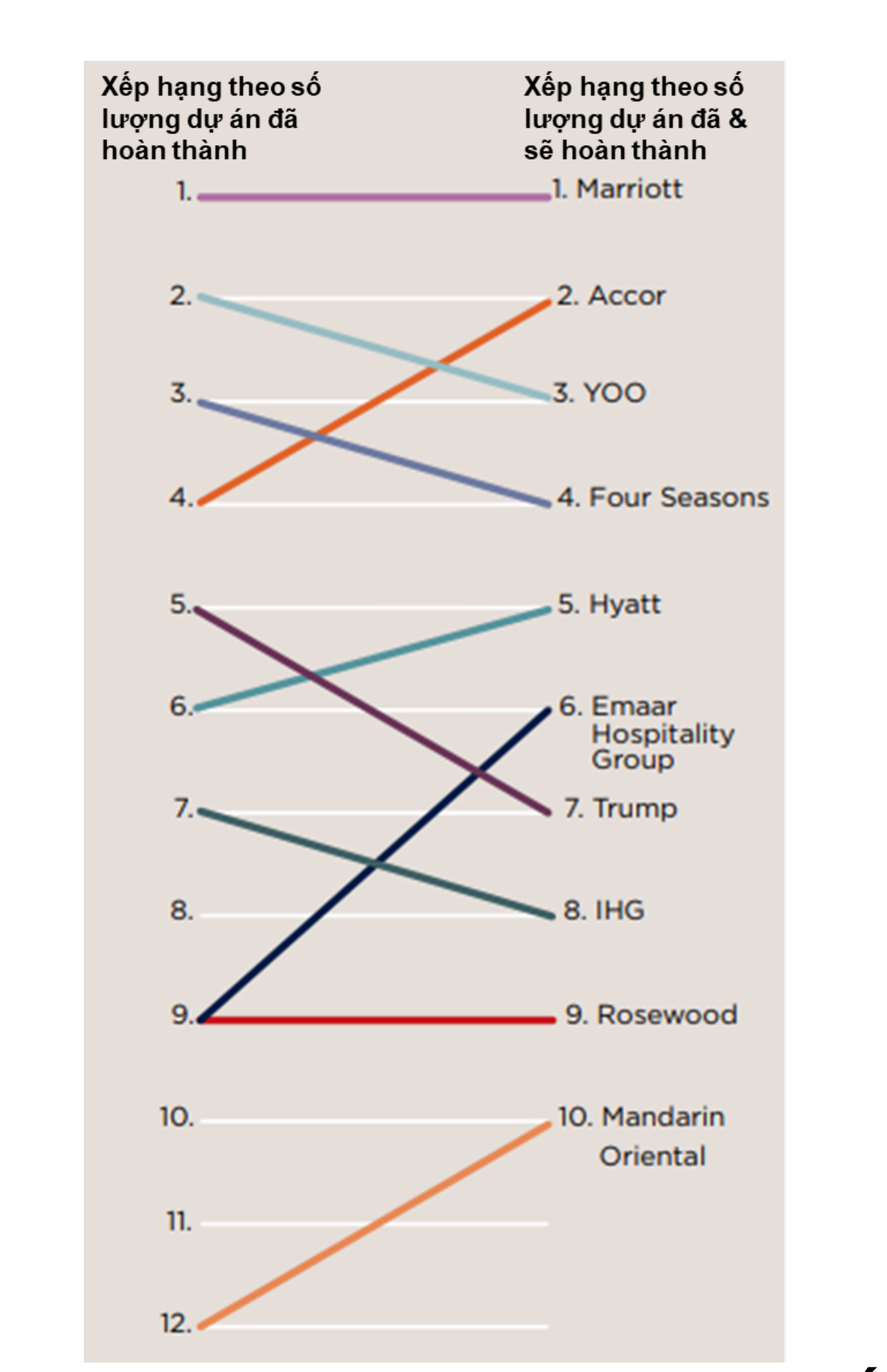 PHÂN KHÚC KHU ĐÔ THỊ CÓ THƯƠNG HIỆU LIÊN TỤC PHÁT TRIỂN