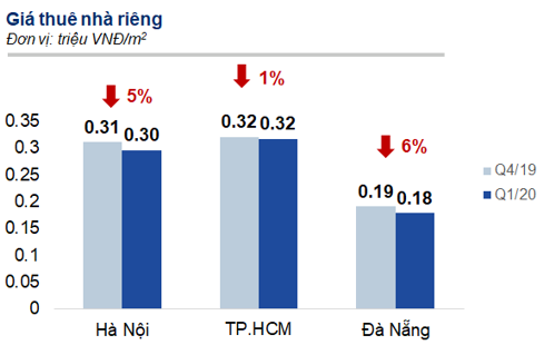 BATDONGSAN.COM.VN CÔNG BỐ BÁO CÁO NGHIÊN CỨU THỊ TRƯỜNG BĐS QUÝ 1/2020