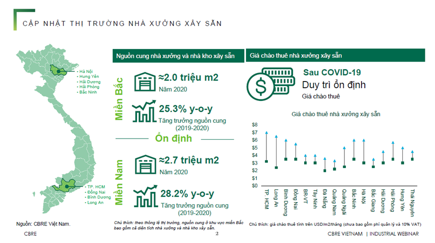BẤT ĐỘNG SẢN CÔNG NGHIỆP VIỆT NAM - Thời của Nhà Xưởng Và Nhà Kho Xây Sẵn
