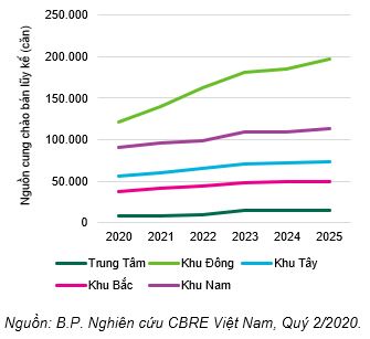 CBRE BÁO CÁO ĐẶC BIỆT_HƯỚNG VỀ PHÍA ĐÔNG_SỰ MỞ RỘNG CỦA TP.HCM_PHẦN 1