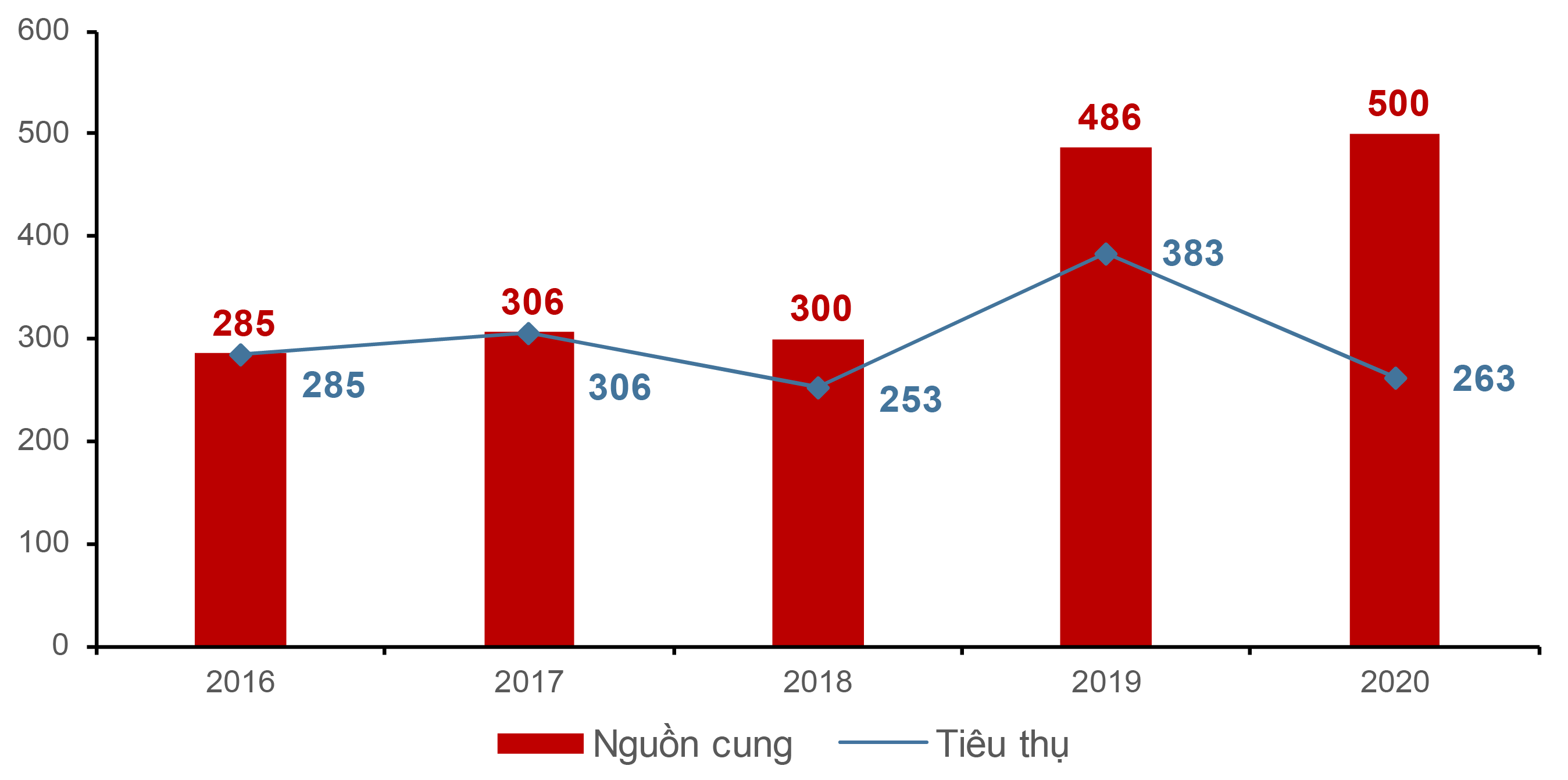 BÁO CÁO TOÀN CẢNH THỊ TRƯỜNG BẤT ĐỘNG SẢN NHÀ Ở  ĐÀ NẴNG VÀ VÙNG PHỤ CẬN NĂM 2020