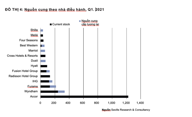 VIỆT NAM LÀ MỘT TRONG NHỮNG THỊ TRƯỜNG PHÁT TRIỂN HÀNG ĐẦU TRÊN THẾ GIỚI VỀ BẤT ĐỘNG SẢN HÀNG HIỆU