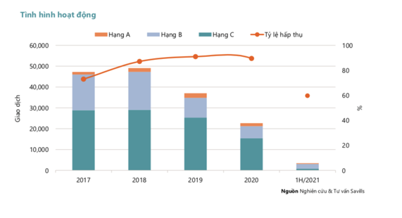TRIỂN VỌNG KHẢ QUAN CỦA THỊ TRƯỜNG NHÀ Ở TP HỒ CHÍ MINH TRONG TRUNG & DÀI HẠN