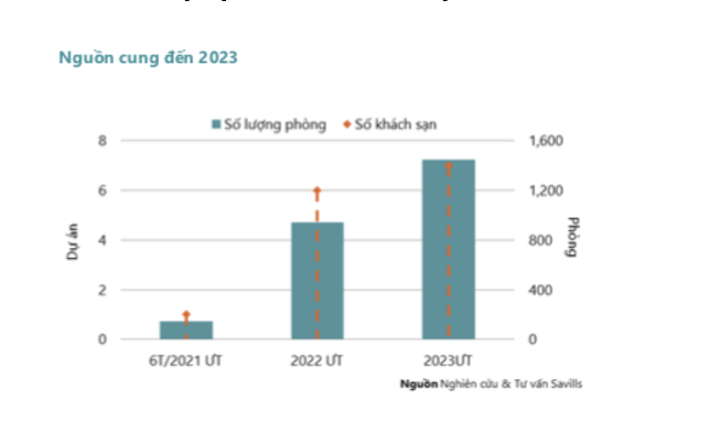 THỊ TRƯỜNG KHÁCH SẠN KHU VỰC PHÍA NAM 6 THÁNG ĐẦU NĂM 2021: THAY ĐỔI ĐỂ THÍCH ỨNG