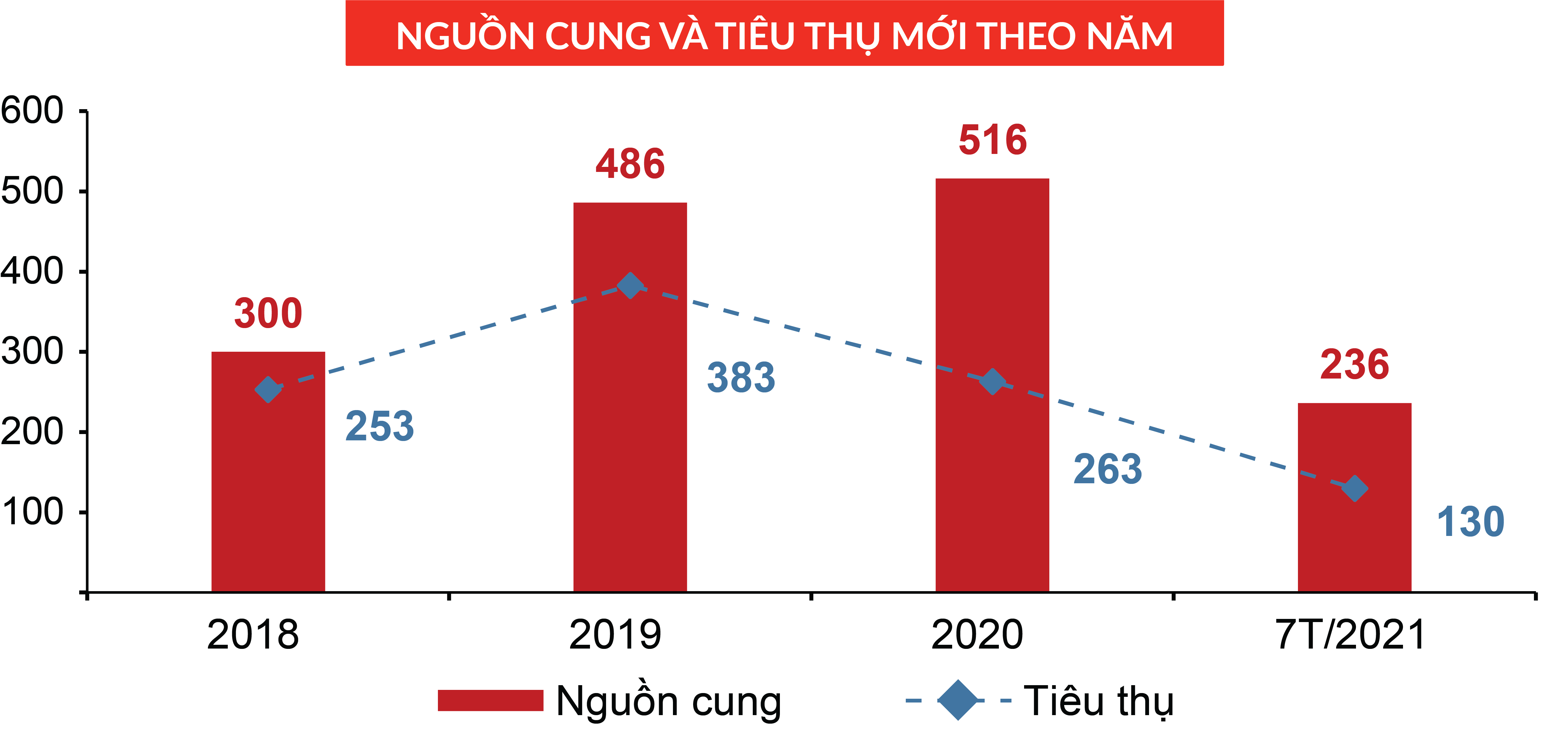 THÔNG CÁO BÁO CHÍ BÁO CÁO THỊ TRƯỜNG BẤT ĐỘNG SẢN NHÀ Ở  ĐÀ NẴNG VÀ QUẢNG NAM 7 THÁNG ĐẦU NĂM 2021