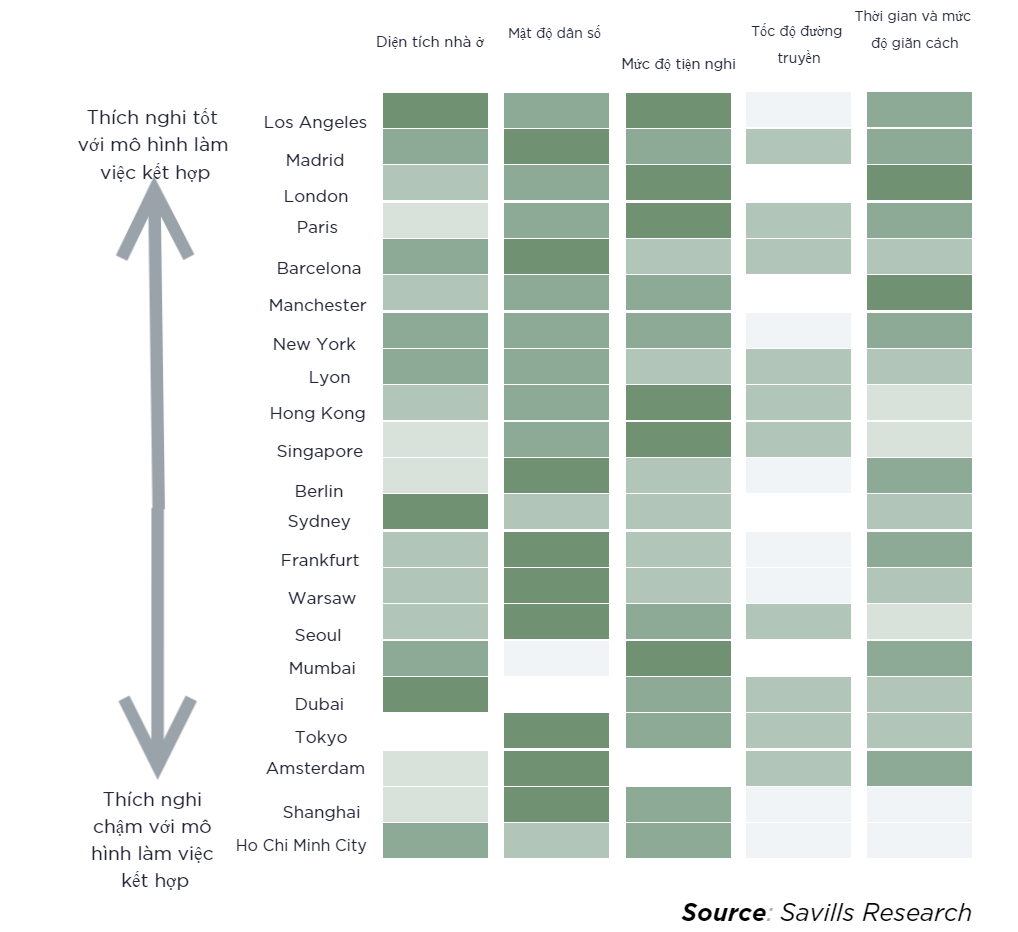 XU HƯỚNG CHUYỂN ĐỔI MÔ HÌNH VĂN PHÒNG KẾT HỢP TRÊN TOÀN THẾ GIỚI DƯỚI TÁC ĐỘNG CỦA ĐẠI DỊCH COVID-19