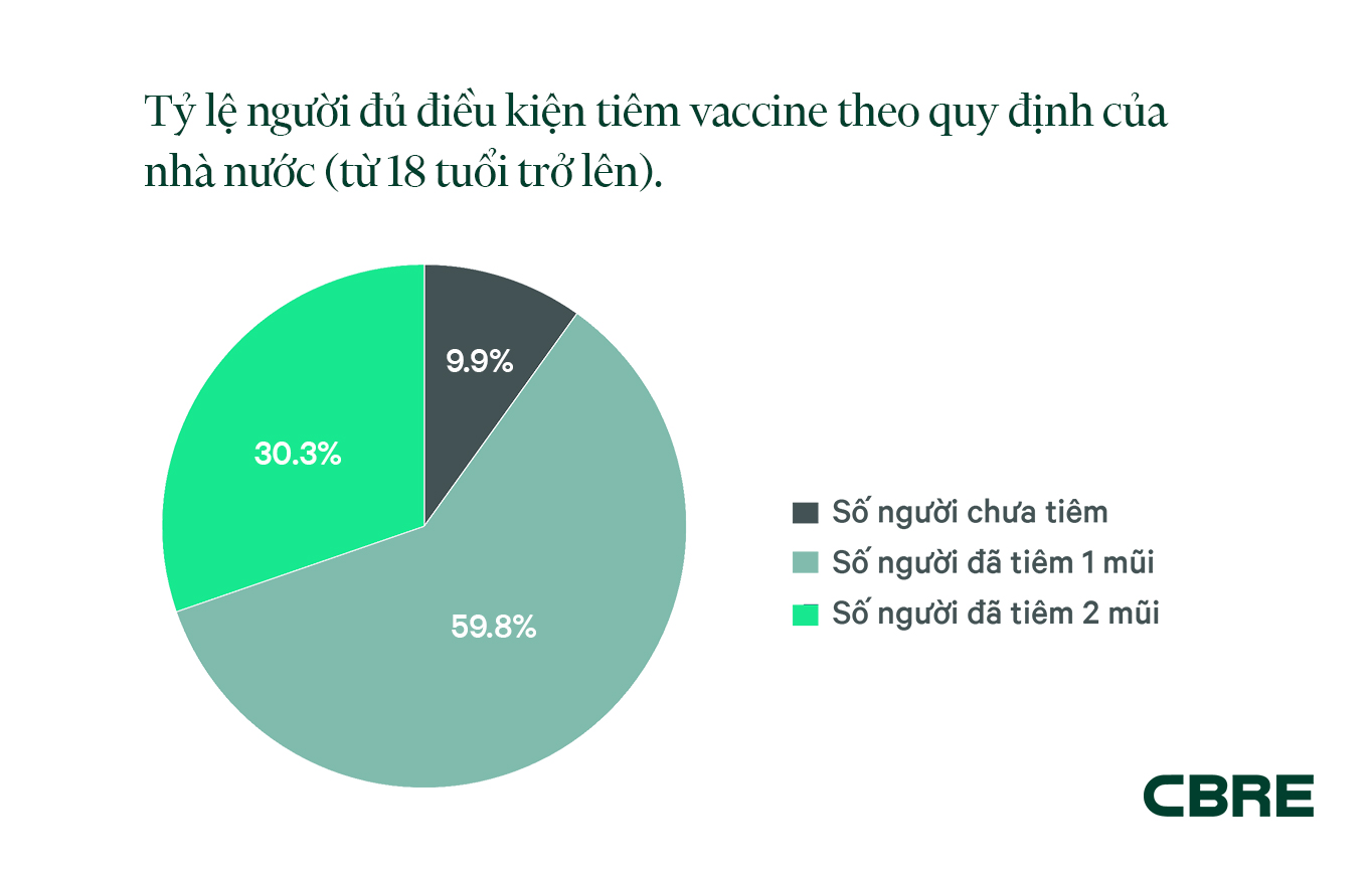 CBRE CHUNG TAY BẢO VỆ VÙNG XANH, ĐỒNG HÀNH CHỐNG DỊCH