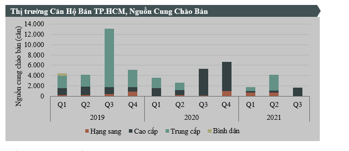 CBRE CÔNG BỐ TIÊU ĐIỂM THỊ TRƯỜNG BẤT ĐỘNG SẢN TP.HCM