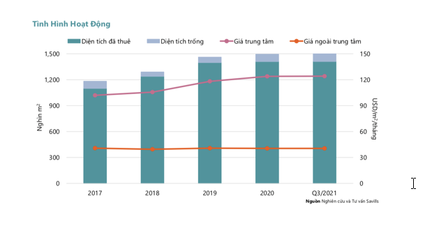 SỨC MUA TĂNG CAO HẬU ĐẠI DỊCH TẠO THÊM SỨC BẬT CHO SỰ PHỤC HỒI CỦA THỊ TRƯỜNG BÁN LẺ NHỮNG THÁNG CUỐI NĂM