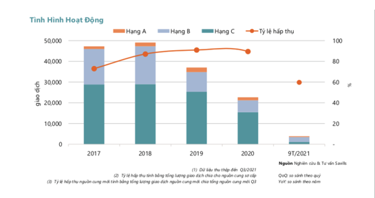 ĐẠI DỊCH ĐÃ MANG LẠI NHỮNG MẶT TÍCH CỰC NÀO CHO THỊ TRƯỜNG BĐS NHÀ Ở TẠI VIỆT NAM?