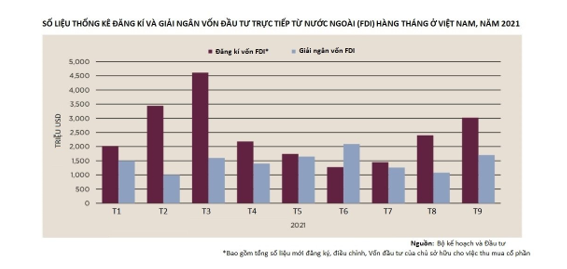 BÁO CÁO THỊ TRƯỜNG ĐẦU TƯ BẤT ĐỘNG SẢN CHÂU Á- THÁI BÌNH DƯƠNG Q3.2021
