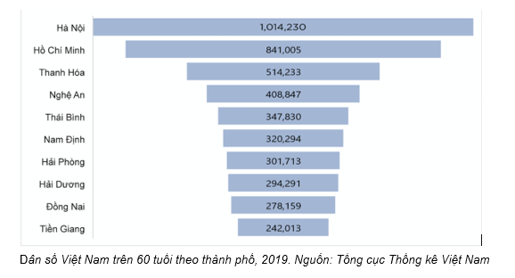 GIÀ HÓA DÂN SỐ VÀ CÂU CHUYỆN BẤT ĐỘNG SẢN DƯỠNG LÃO