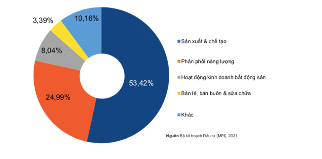 DỰ BÁO CÁC XU HƯỚNG BĐS CÔNG NGHIỆP ĐƯỢC KỲ VỌNG BỨT PHÁ TRONG NĂM 2022