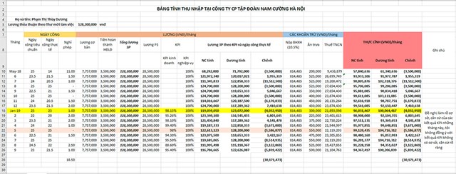 Công ty Nam Cường có đang ‘chơi chiêu’ với người lao động?