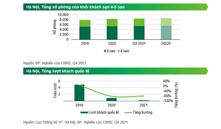 CBRE CÔNG BỐ TIÊU ĐIỂM THỊ TRƯỜNG KHÁCH SẠN 2021