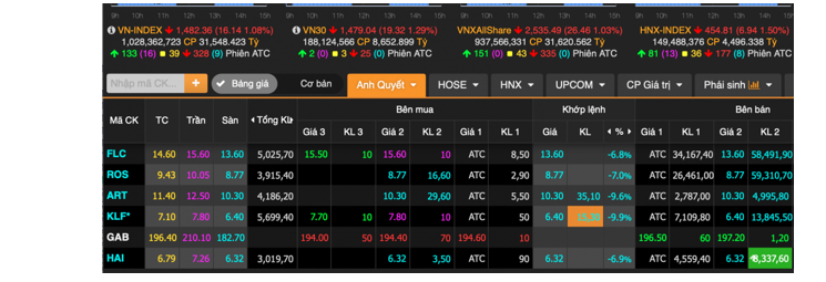 Hàng ngàn nhà đầu tư bị ông Trịnh Văn Quyết  'lùa gà', 'úp sọt', gây thiệt hại hàng trăm tỉ đồng