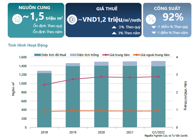 GIÁ THUÊ MẶT BẰNG BÁN LẺ TẠI TP.HCM PHỤC HỒI