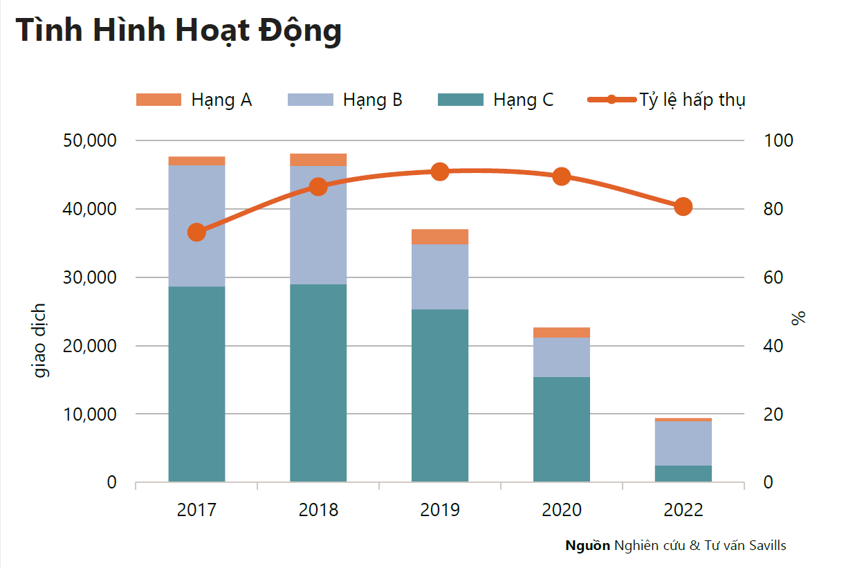 YẾU TỐ MINH BẠCH SẼ THÚC ĐẨY THỊ TRƯỜNG NHÀ Ở TRONG NĂM 2023