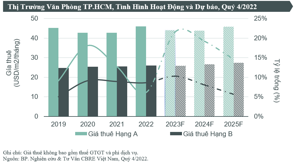 TRIỂN VỌNG THỊ TRƯỜNG BẤT ĐỘNG SẢN VIỆT NAM TRONG NĂM 2023