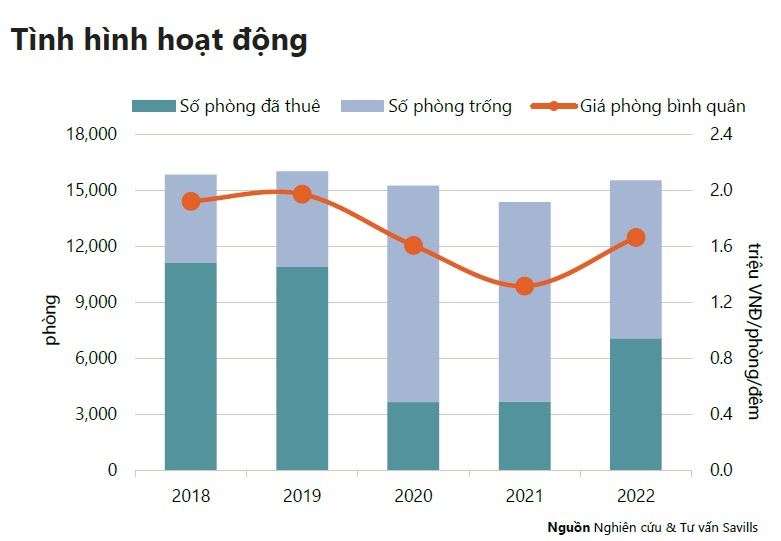 DU KHÁCH TRUNG QUỐC TRỞ LẠI, DU LỊCH TP.HCM CHẠM NGƯỠNG TRƯỚC DỊCH TRONG NĂM 2023