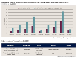 BÁO CÁO ĐẦU TƯ QUÝ 1/2024 KHU VỰC CHÂU Á - THÁI BÌNH DƯƠNG