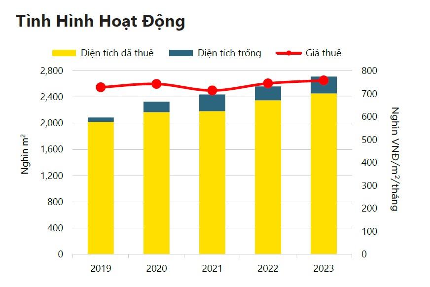 NÉT TƯƠI SÁNG CỦA VĂN PHÒNG CHO THUÊ TP.HCM TRONG BỐI CẢNH ẢM ĐẠM CHUNG